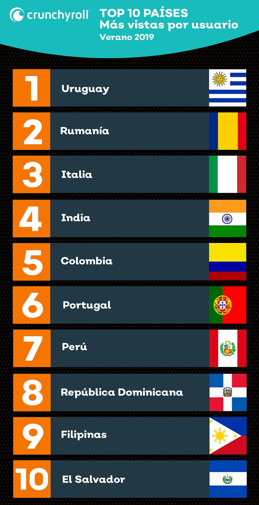 Crunchyroll datos agosto y septiembre