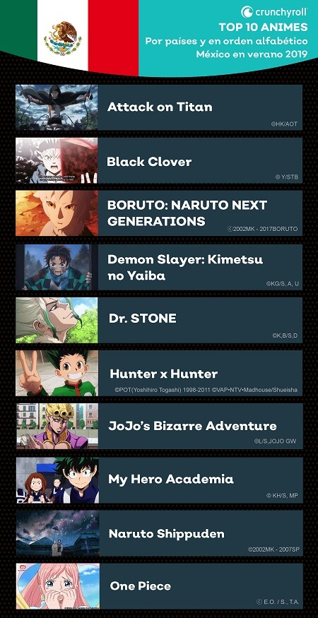 Crunchyroll datos de visionado (3)
