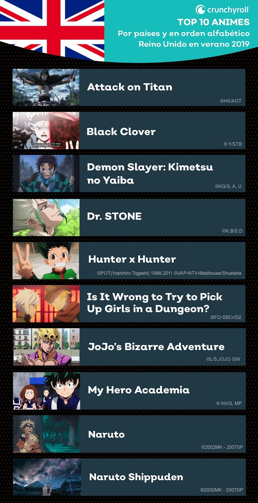 Crunchyroll datos agosto y septiembre