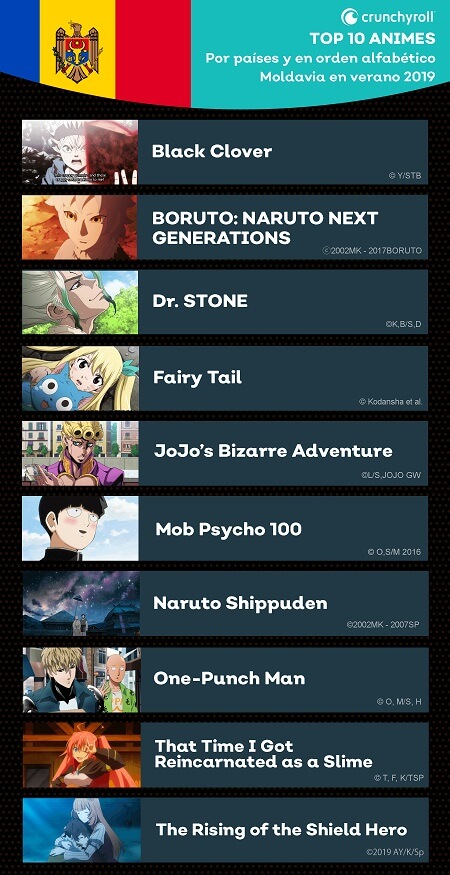 Crunchyroll datos de visionado (6)