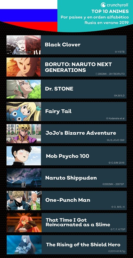 Crunchyroll datos de visionado (7)