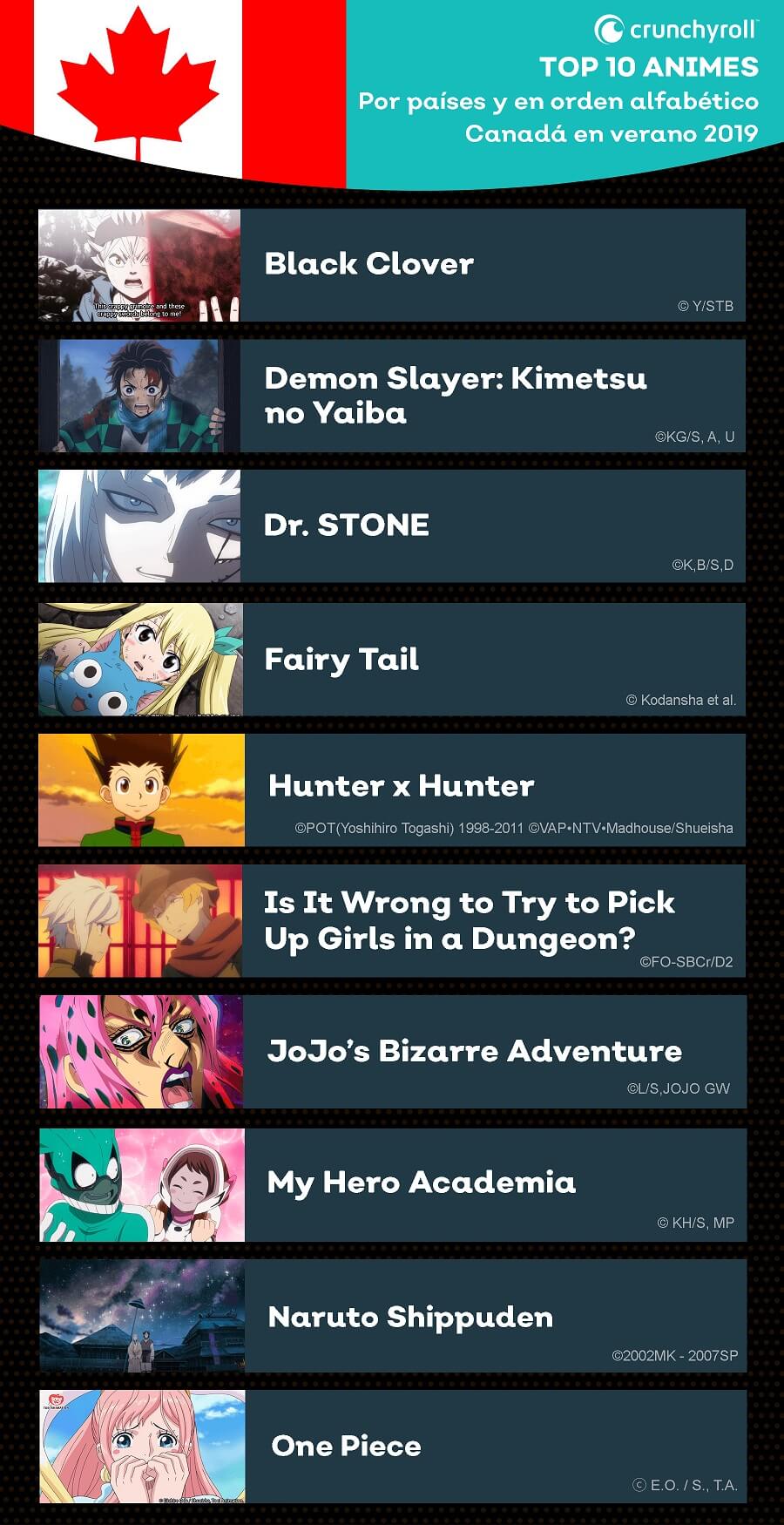 Crunchyroll datos agosto y septiembre