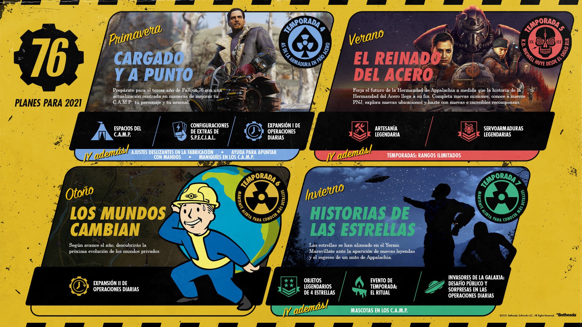 Agenda 2021 de Fallout 76