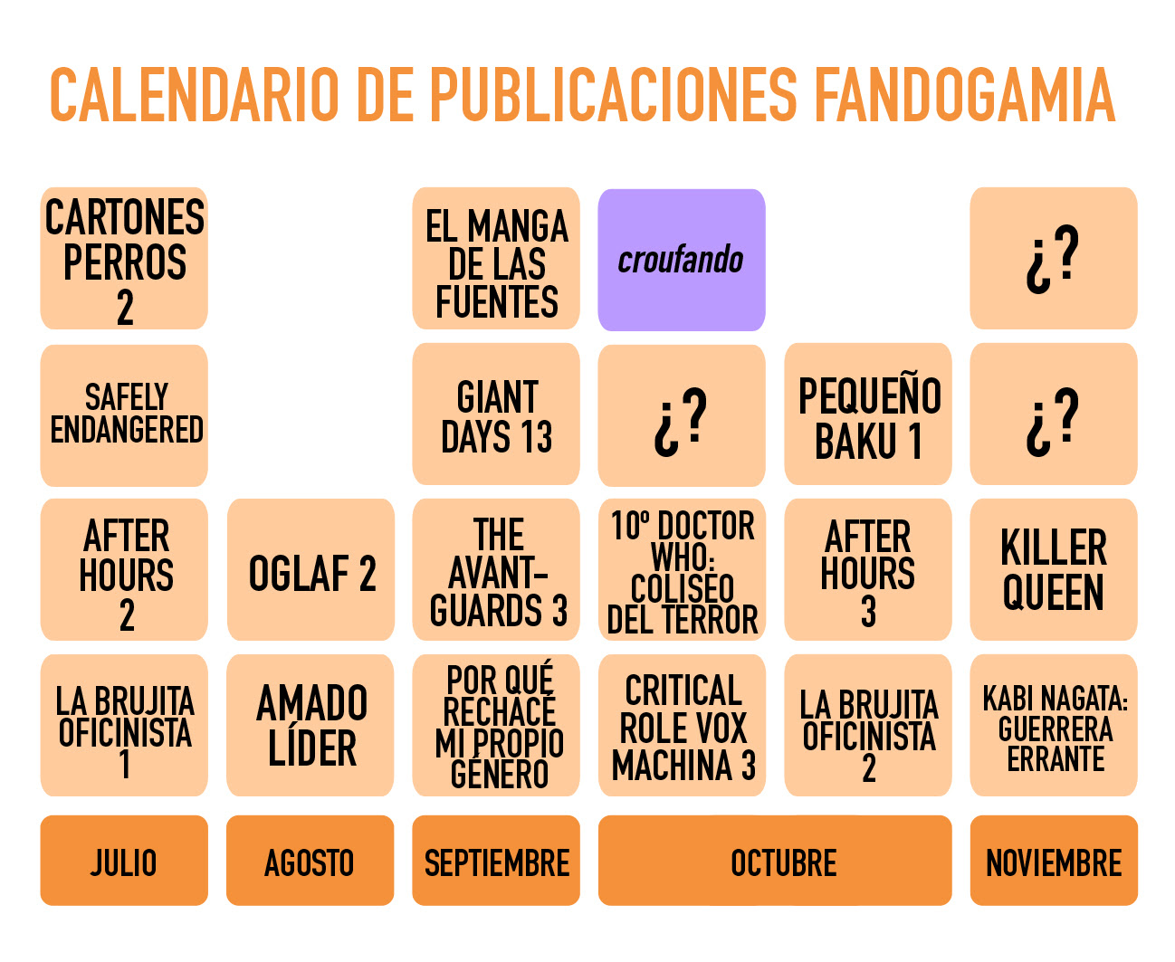 Novedades de Fandogamia para agosto de 2022