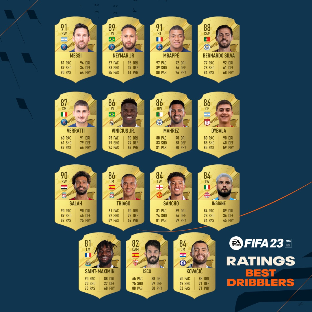 Mejores regateadores FIFA 23