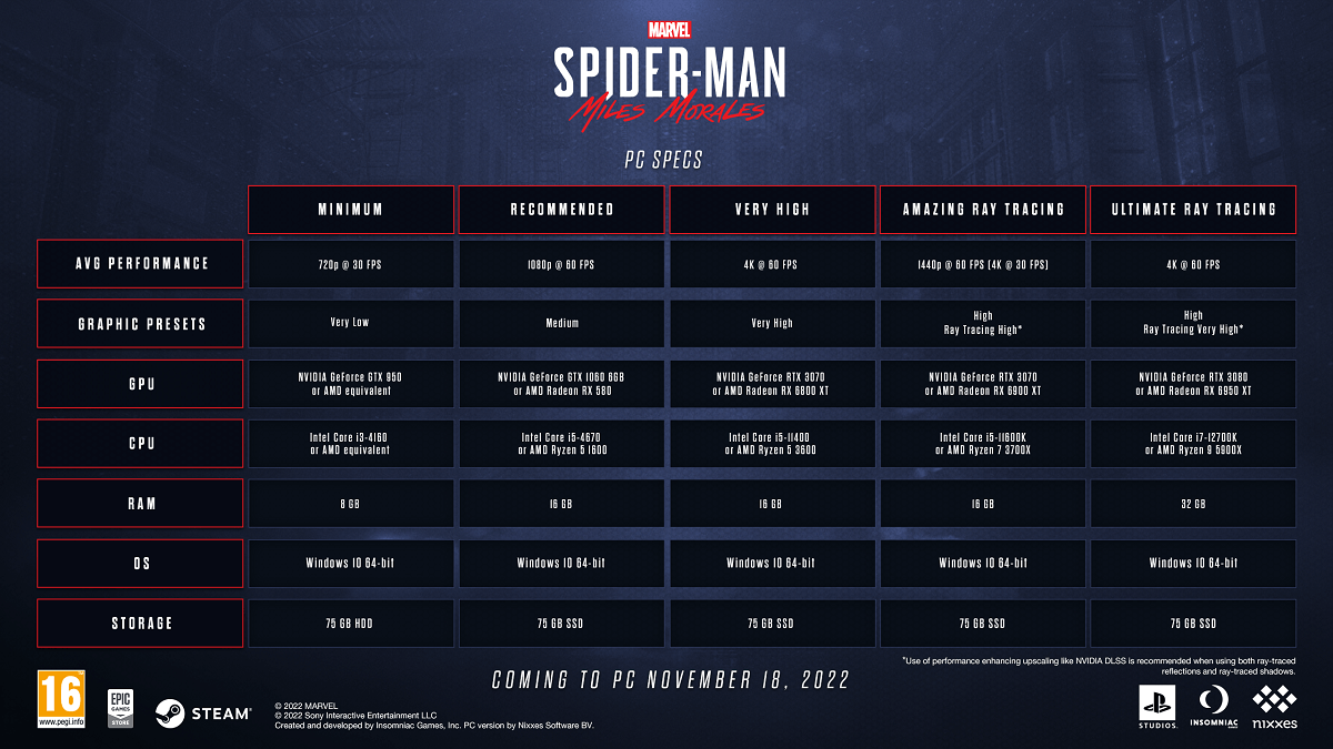 VRUTAL / Requisitos mínimos y recomendados para PC de Spider-Man: Miles  Morales