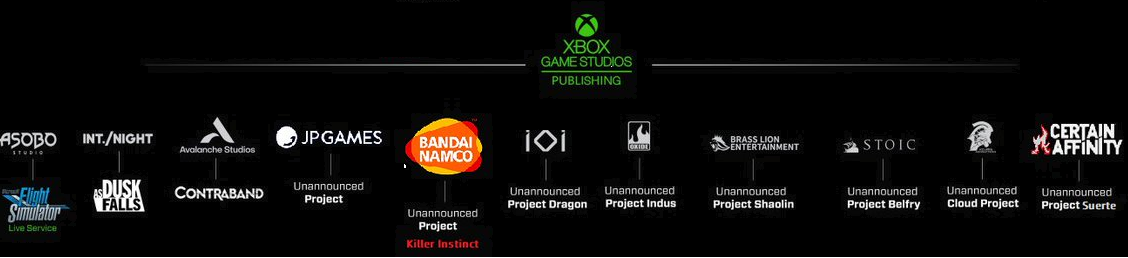 El futuro de Xbox Games Studios, la gran apuesta de Phil Spencer