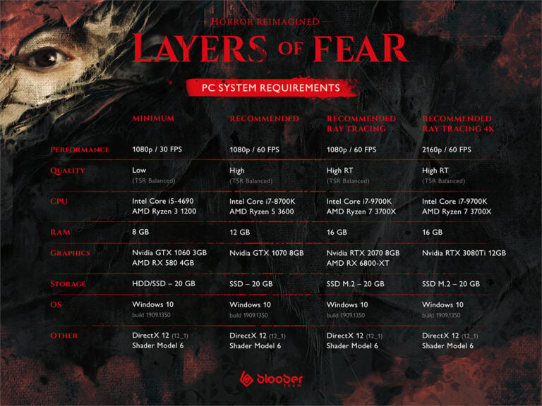 Layers of Fear fecha lanzamiento