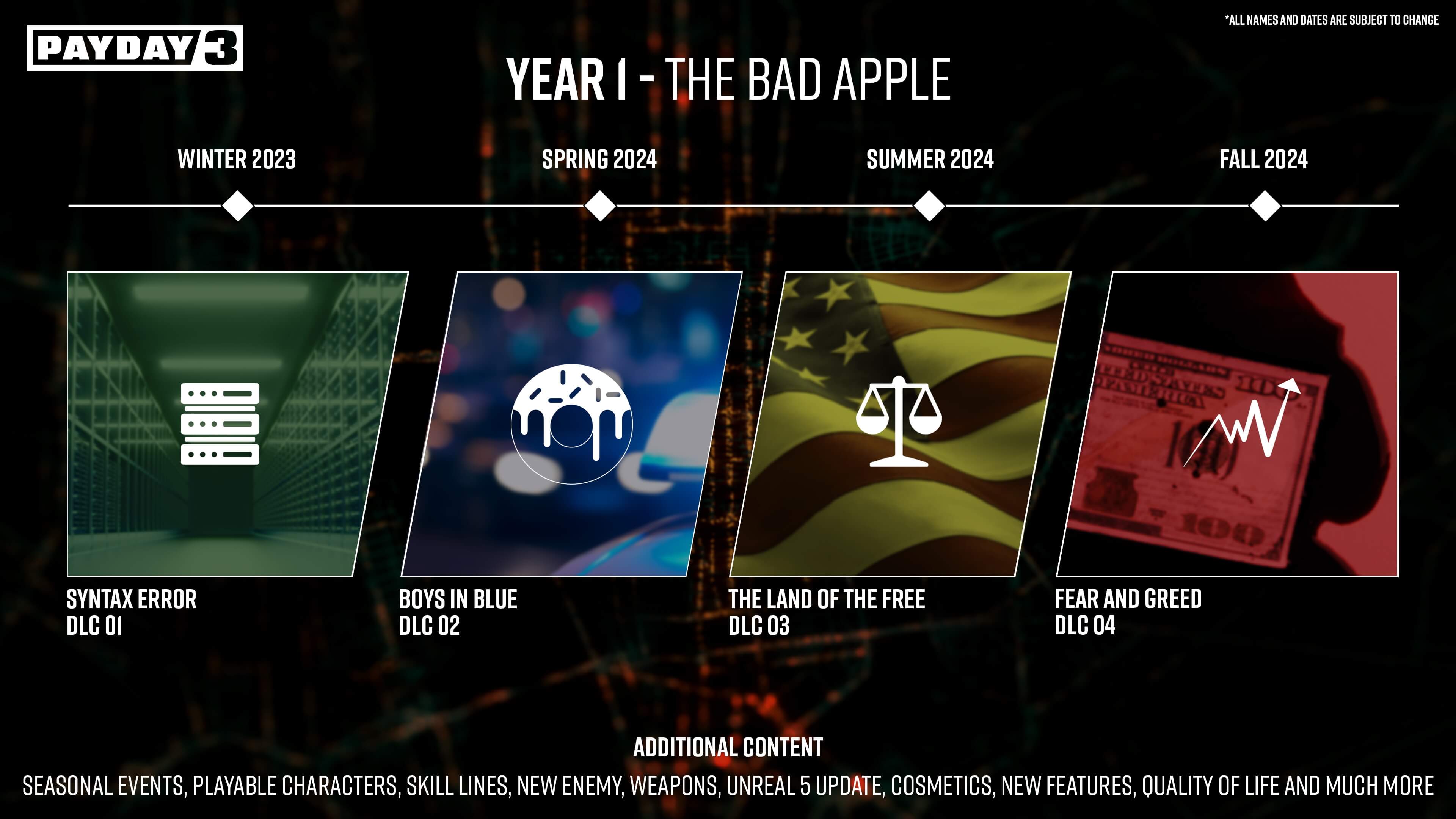 Payday 3 DLC