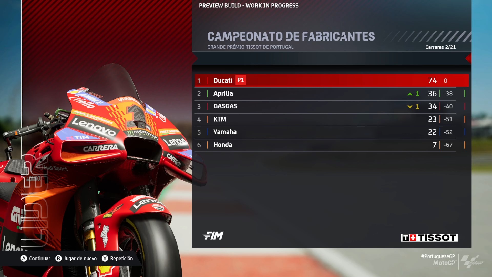 Análisis de MotoGP 24