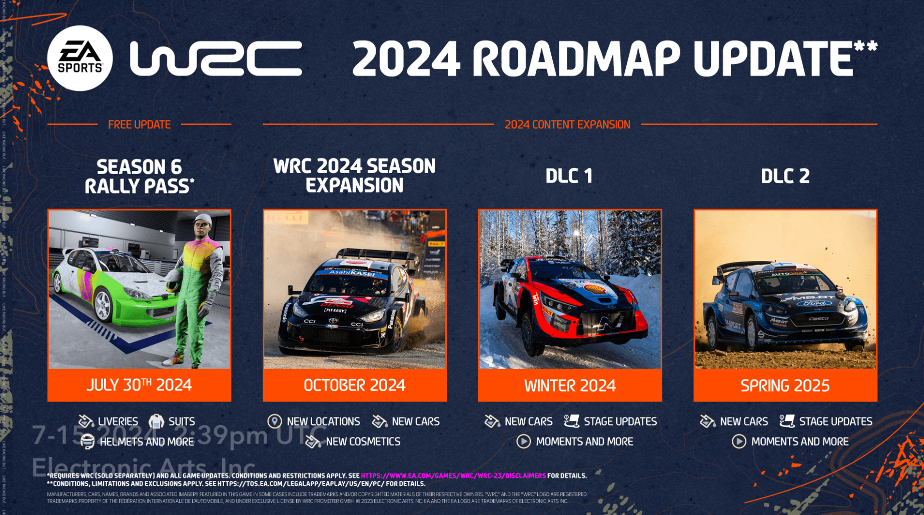 EA SPORTS WRC revela su hoja de ruta para 2024