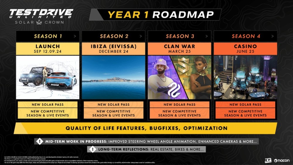 Test Drive Unlimited hoja de ruta
