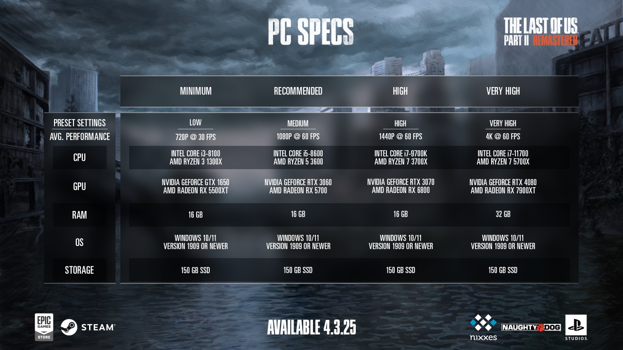 Análisis de The Last of Us Parte 2 Remastered en PC