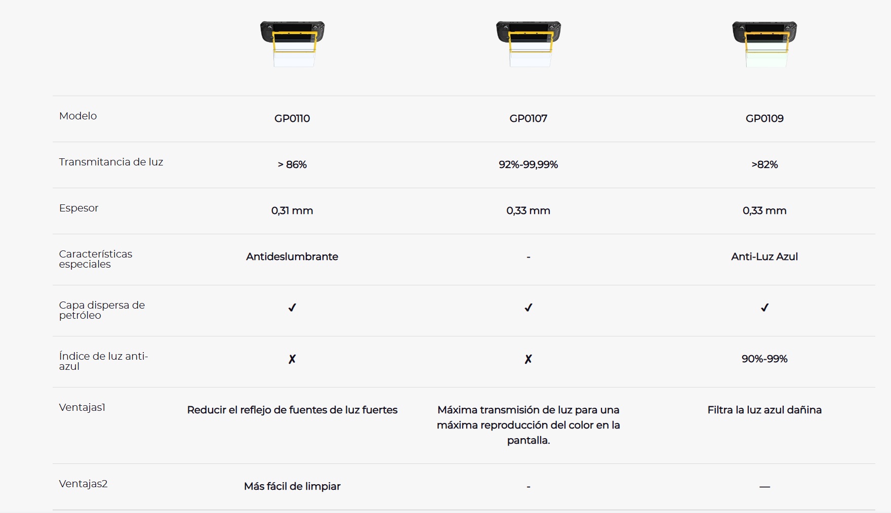 Si estás buscando un protector de pantalla para tu consola, ya sea una Switch 2 o una Steam Deck, estas dos opciones son muy top.