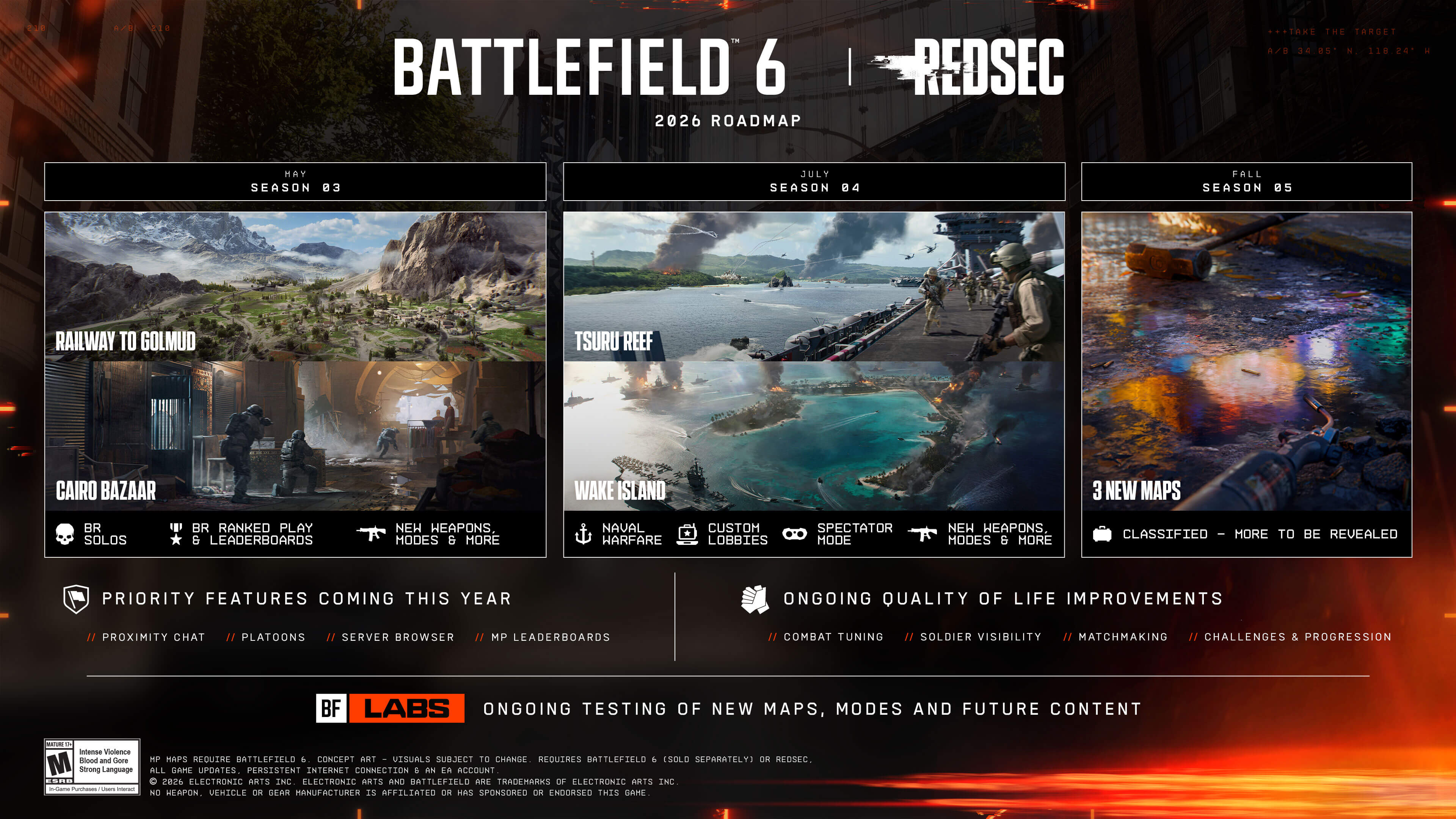 hoja de ruta de Battlefield 6