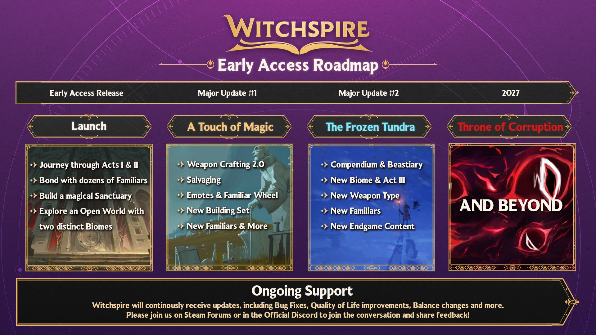 Primeras impresiones de Witchspire: así es su hoja de ruta.